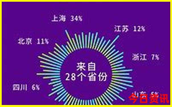东北三省自由行攻略
